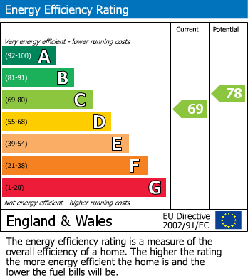 EPC Graph for Flat 51 Peters CourtPorchester RoadLondon