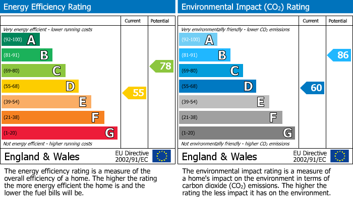 EPC Graph for Flat 14, 27 Lancaster Gate, London