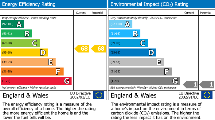 EPC Graph for Corringham, Craven Hill Gardens, Bayswater, London, W2