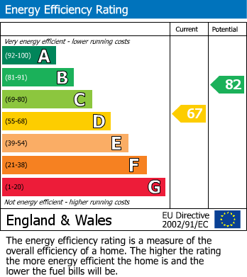 EPC Graph for Flat 21, 10 Orsett TerraceLondon