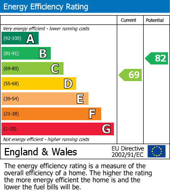 EPC Graph for Flat 67 Ralph Court, Queensway, London